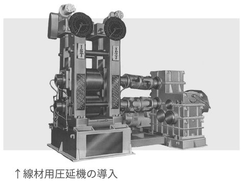 線材用圧延機の導入