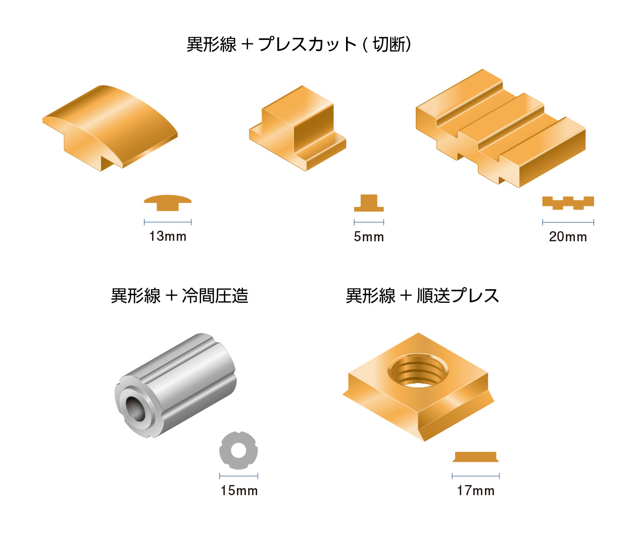 EV・HEV車用の高容量遮断リレーに使用される端子（銅材）と鉄芯（電磁軟鉄材）