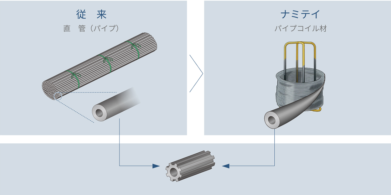 生産性の違いによるコストメリット