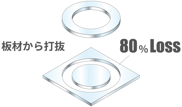 高級鋼部品の歩留まり改善