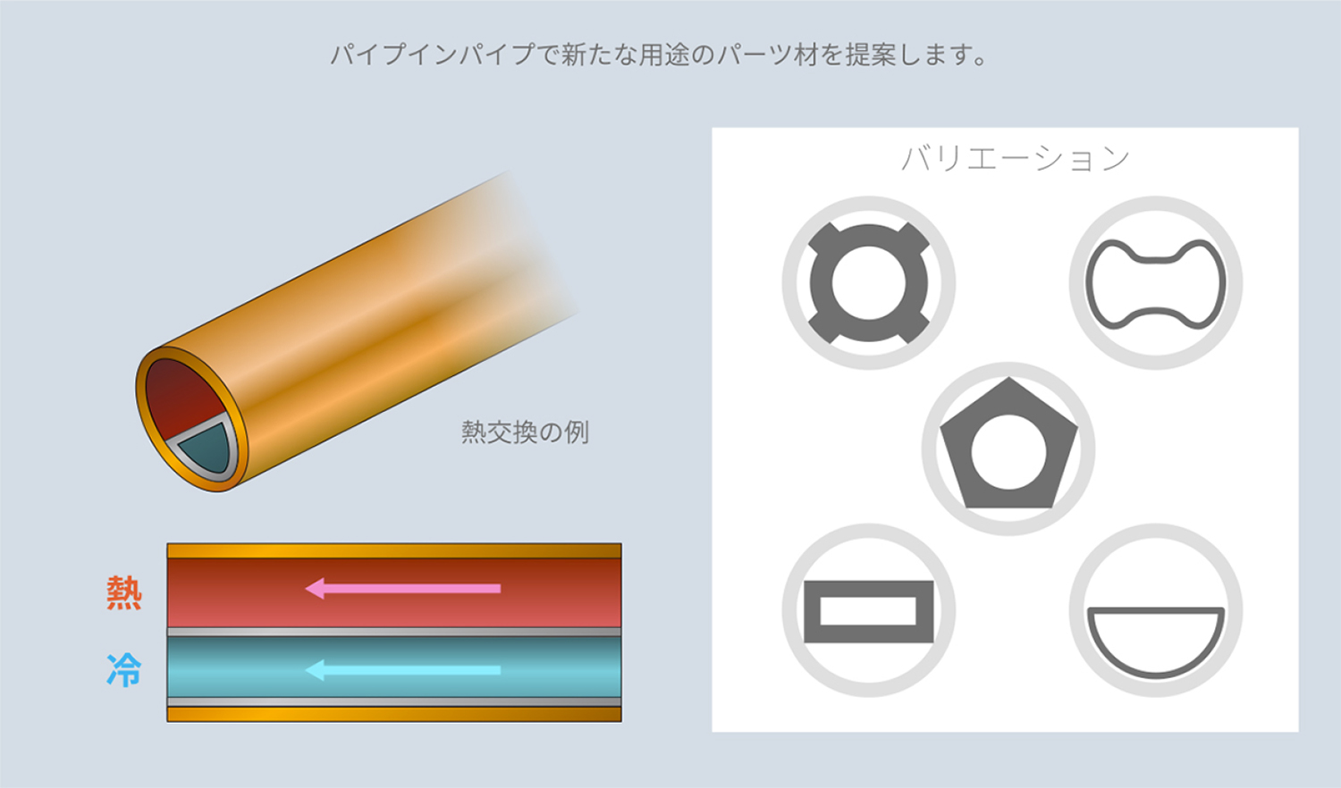 中空異形伸線（異形パイプ）を活用したご提案